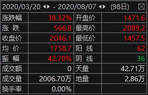 金价大跌后如何走,金价大跌为什么银行停止交易