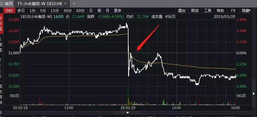 飞科妞丝那点事儿