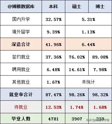 湖大本科保研,湖大有多少保研名额