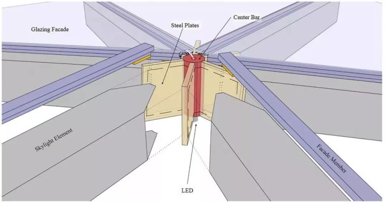 雨棚节点设计 (推拉雨棚设计的要点都有哪些)