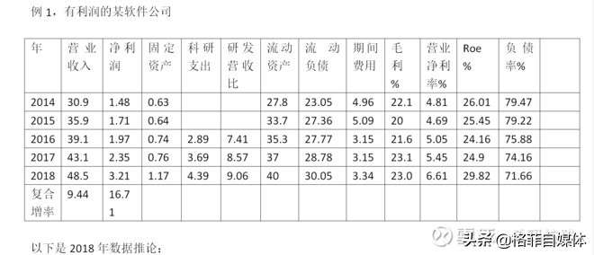 成长性股票估值示例：泽璟制药、中国软件等公司