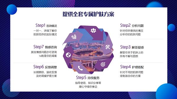 伊的家护肤达人培训,伊的家哪个护肤老师好