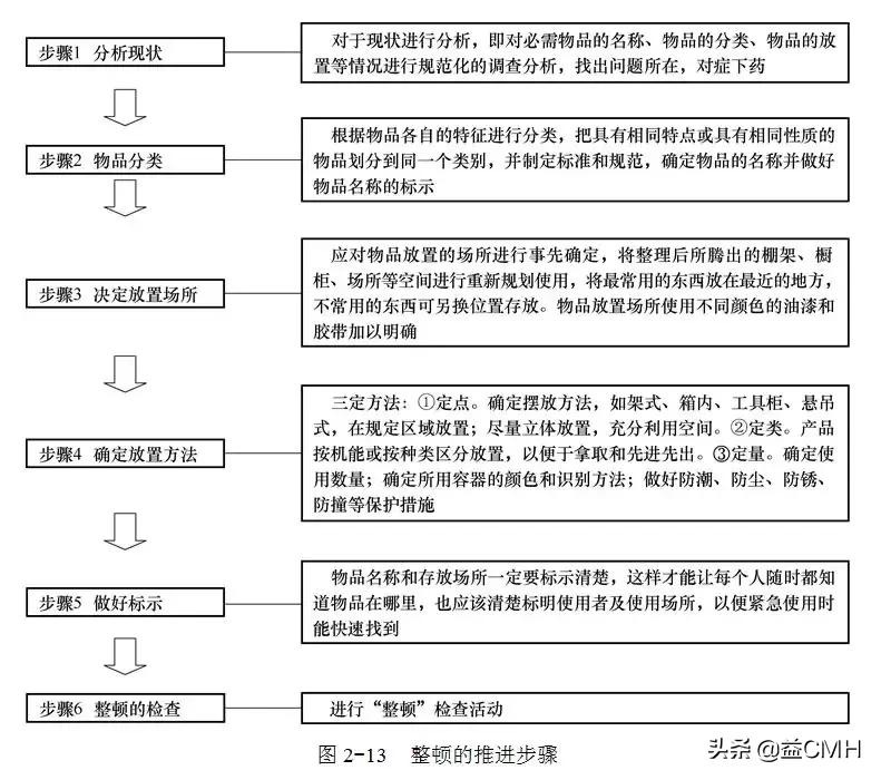 工厂推行5s管理的七大误区,工厂5s管理利弊