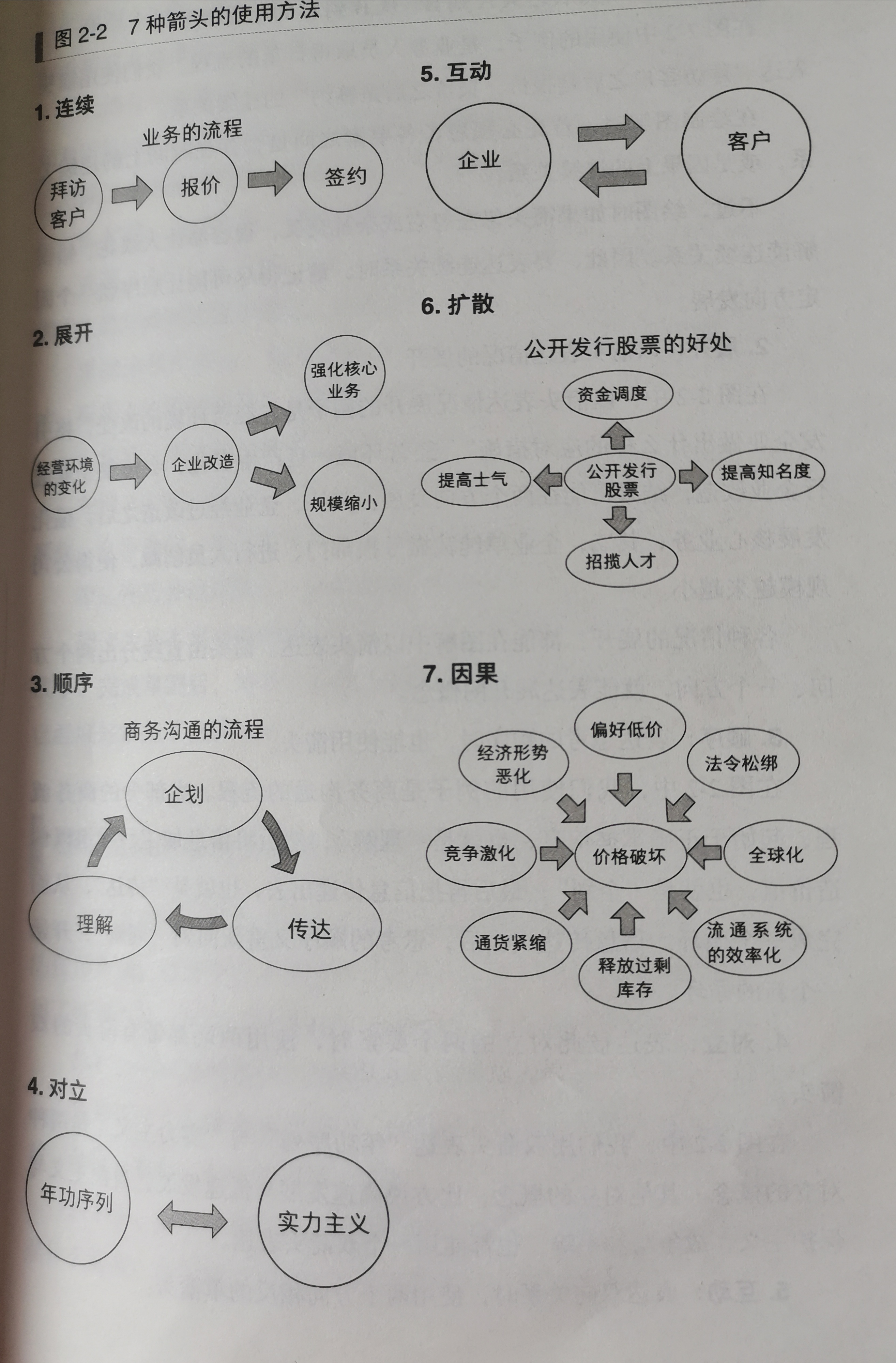 自我提升的智慧,自我提升能力包括哪些方面