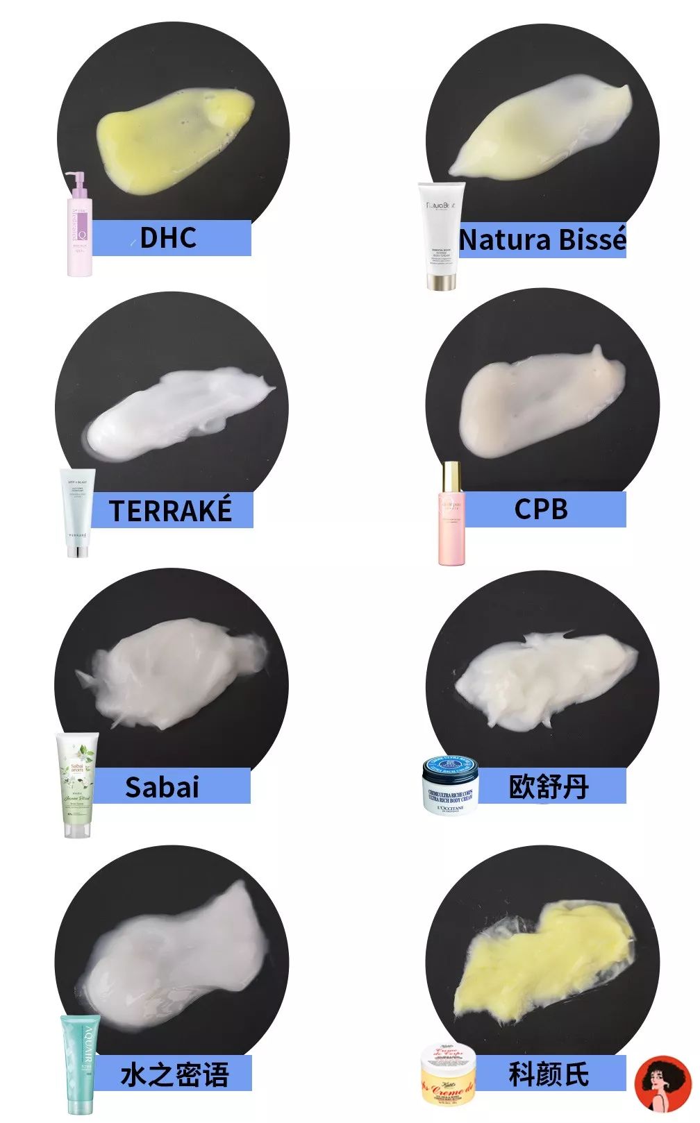 好用的身体乳推荐秋冬明星同款,女明星同款身体乳推荐