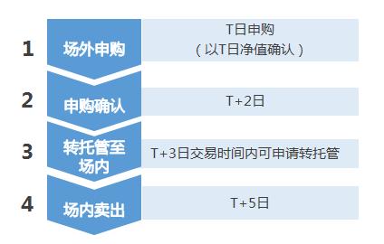 华宝油气大跌,华宝油气场外涨了场内却跌了