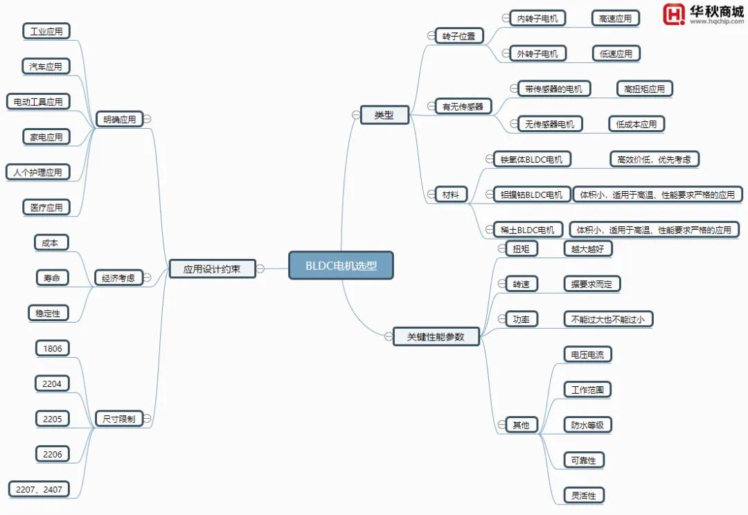 bldc电机耐用不,bldc电机用在哪