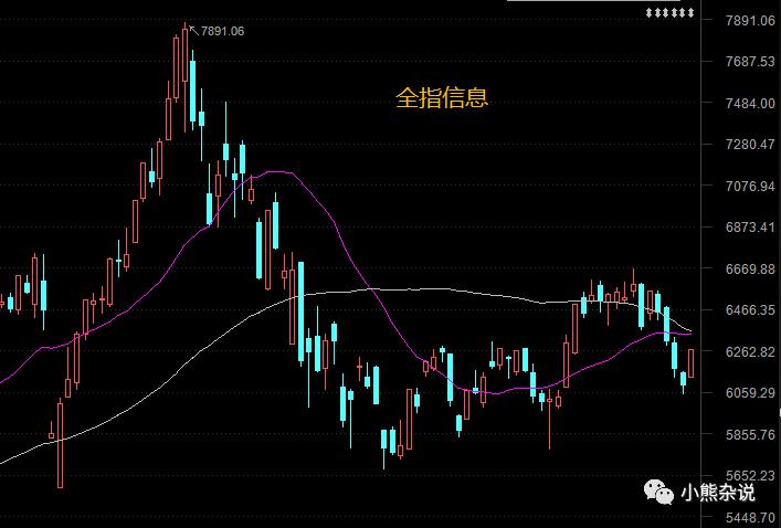 考验耐性的方法,考验耐性的时候