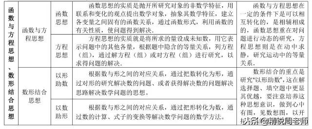 高中数学必背的公式大全集合,高中数学全套公式汇总