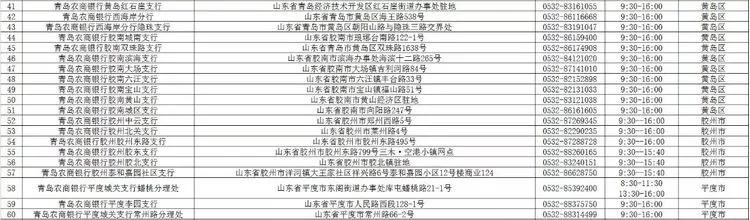 青岛农商银行西海岸分行营业时间,青岛市各大银行周日几点上班