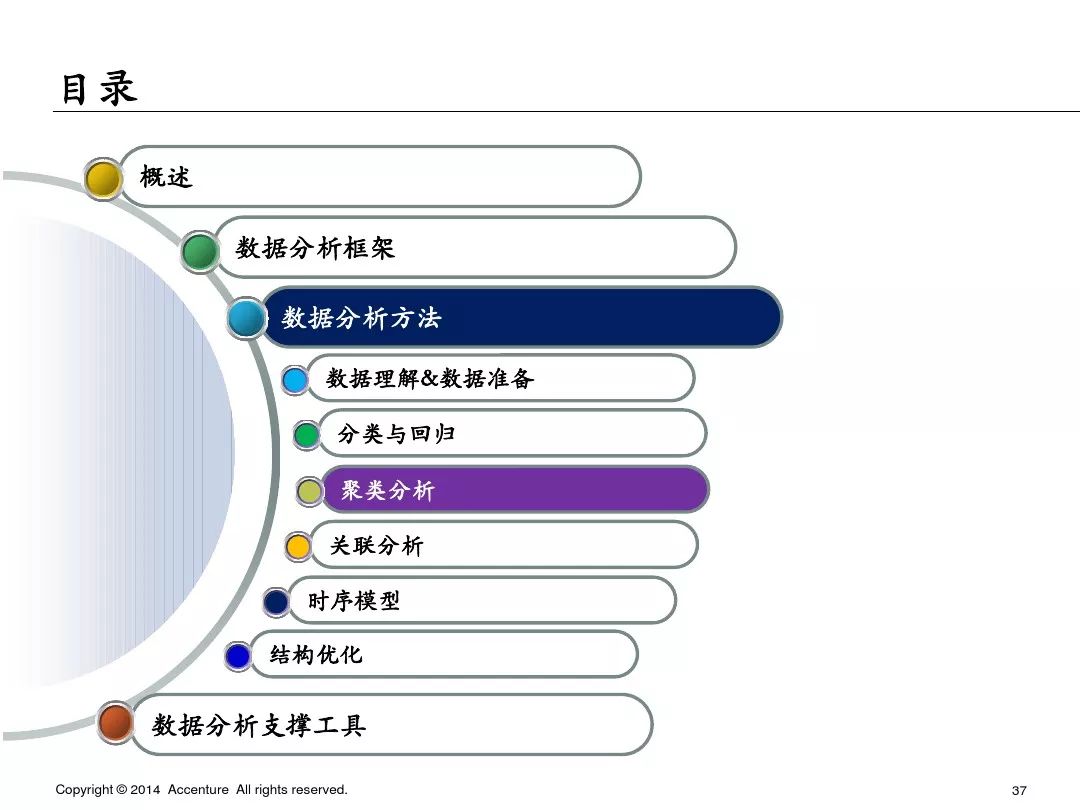 埃森哲业务案例ppt,埃森哲ppt内部设计