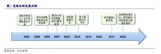 工控国产品牌厂商,工控行业究竟值不值得入