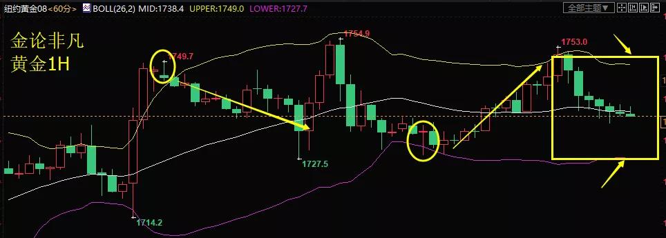 最新黄金原油行情分析及操作建议,下周黄金原油走势分析及建议