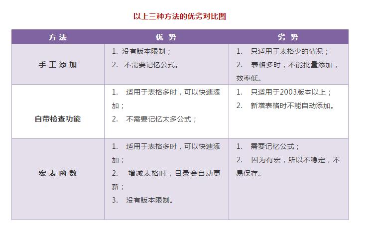 用超链接在excel中建立目录,excel超链接管理大量PDF文件目录