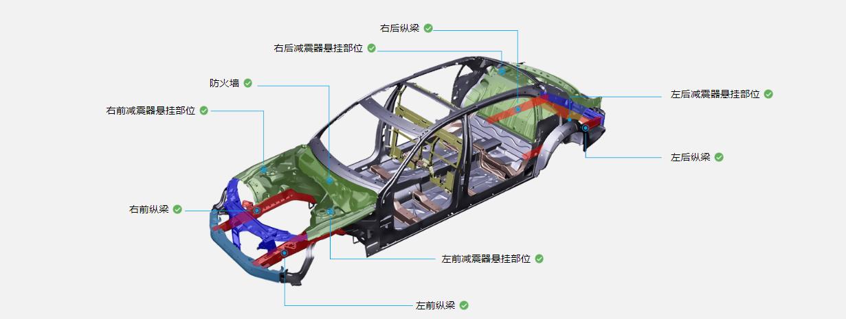 为什么老司机都不建议你买suv,为什么老司机不买奥迪