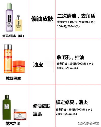 推荐合适的水乳,水乳推荐cpg