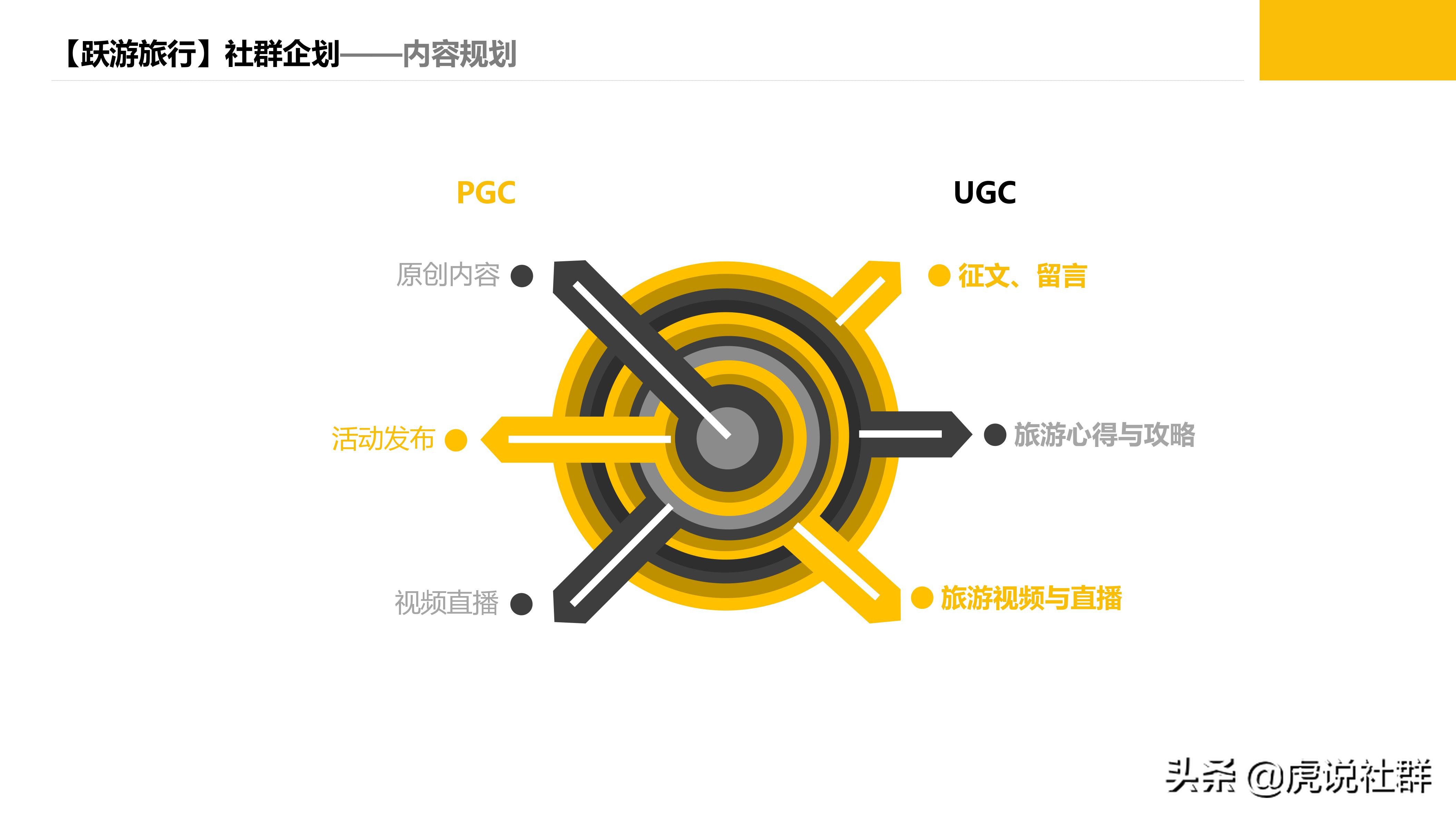 旅游项目策划方案价格,旅游项目策划团队