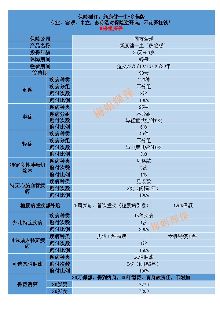 同方全球新康健多倍,同方新康健一生多倍保怎么样