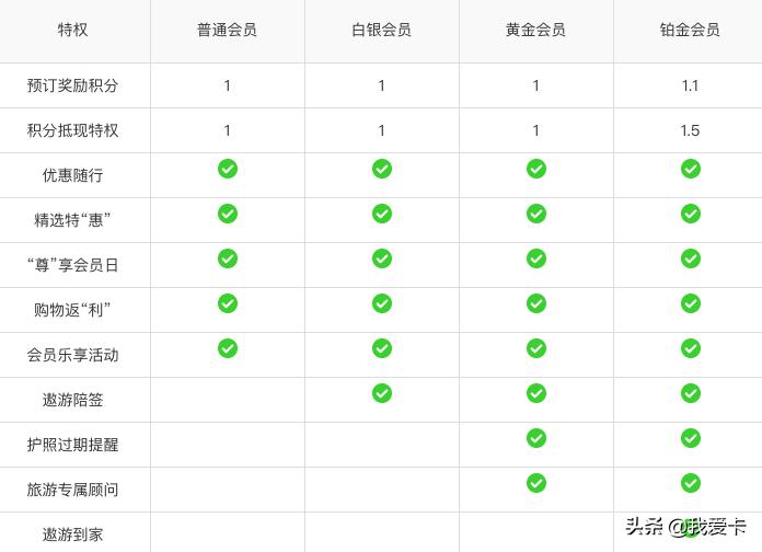 光大龙腾白金卡权益,光大龙腾白金信用卡激活