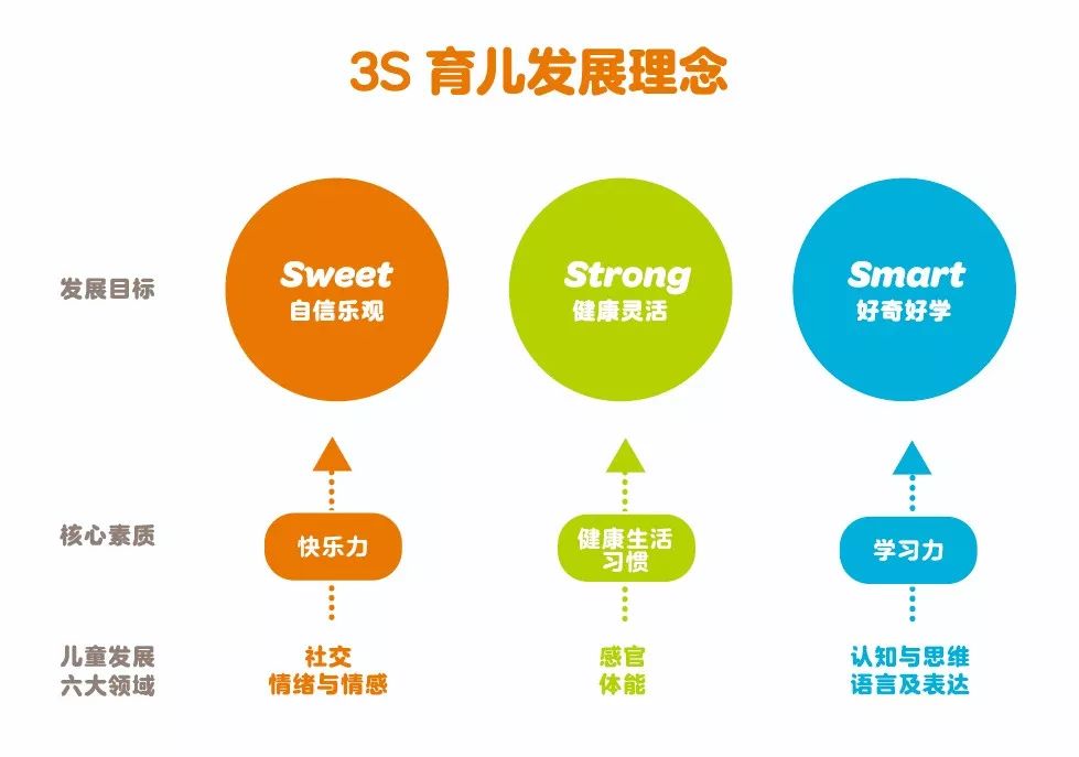 最好的本土早教品牌有哪些,早教0-3岁早教课前十大品牌