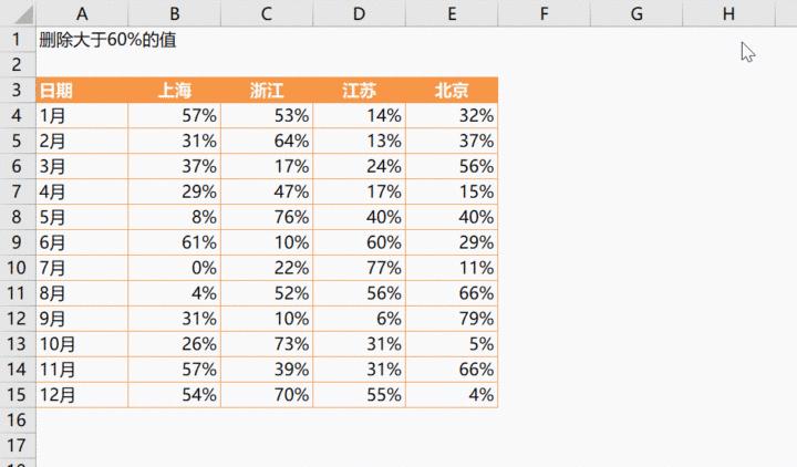 office和wps表格用法一样吗,wps表格和office表格的区别
