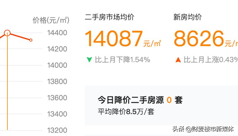 徐州房价还会继续下跌吗,2021年徐州房价下跌名单