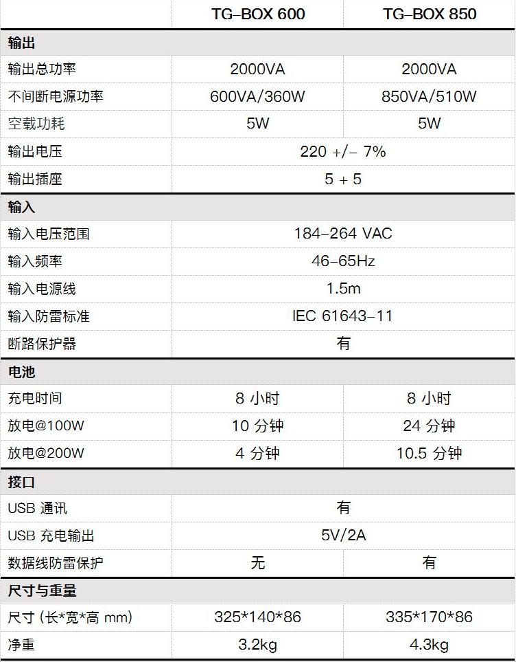 ups不间断电源突然断电什么原因,ups突然断电怎么处理
