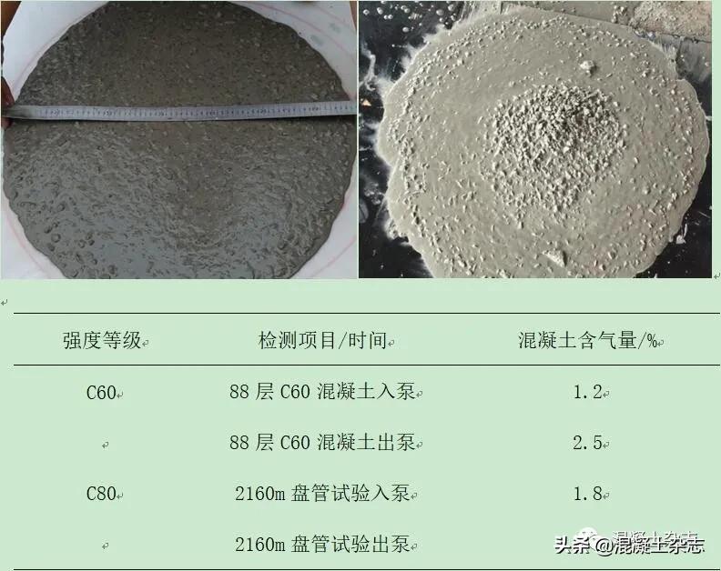 高强泵送混凝土施工,超高层混凝土泵送的难点和风险