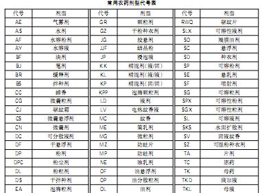 农药基础知识有哪些,农药基础知识普及
