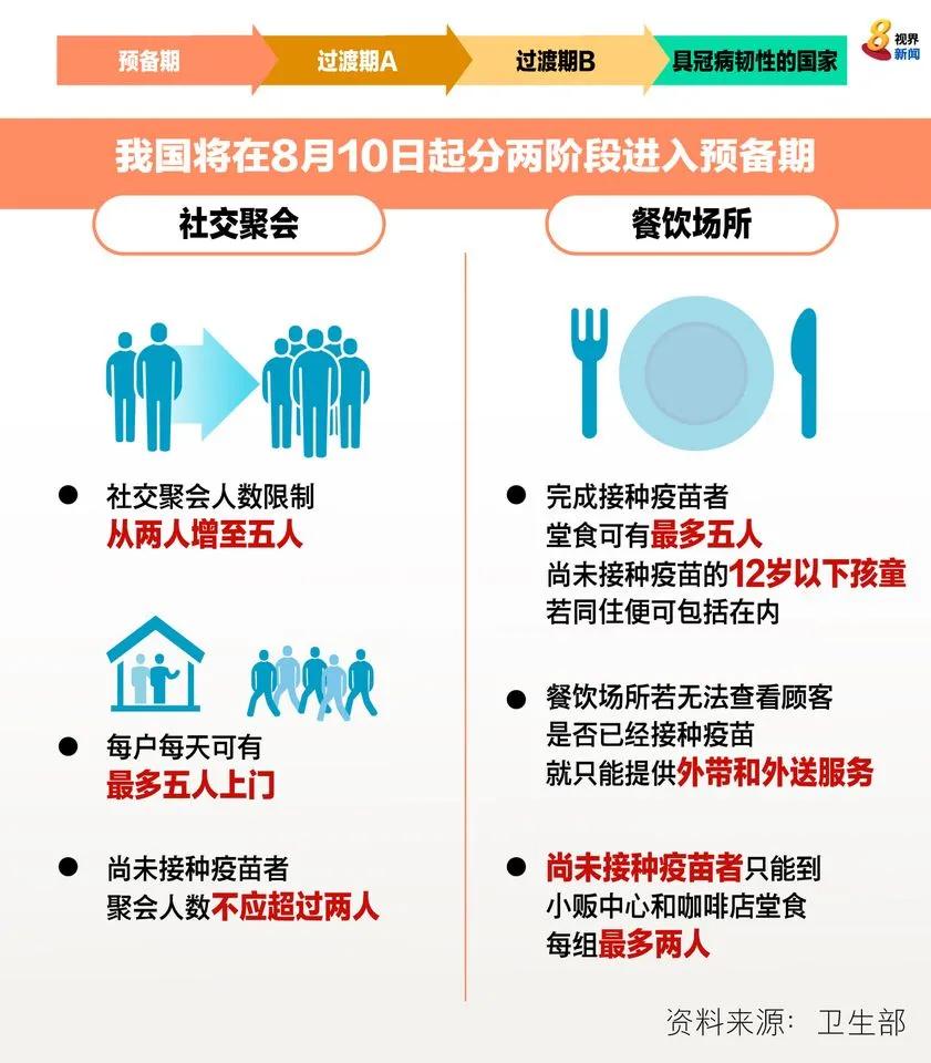 马来西亚最新防疫通告,马来西亚防疫政策