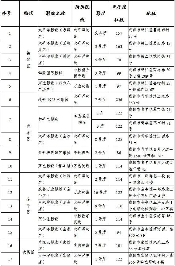 成都免费景点,成都免费36个景点