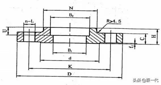 法兰有哪几种型,最全的法兰知识