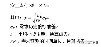安全库存和库存周转期的管理,库存总量和库存预警的设置