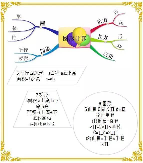 小升初数学应用题重难点题型,重难点手册高一数学上册电子版