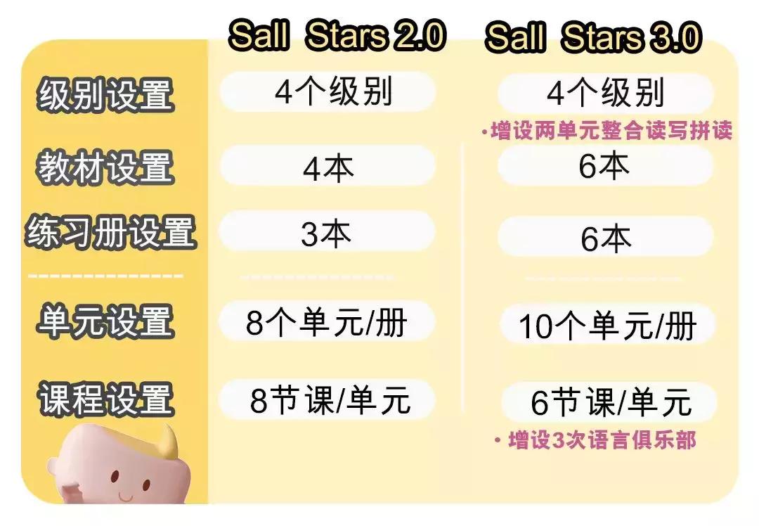 英孚幼儿英语课程推出双翼版,英孚幼儿英语教学视频下载免费