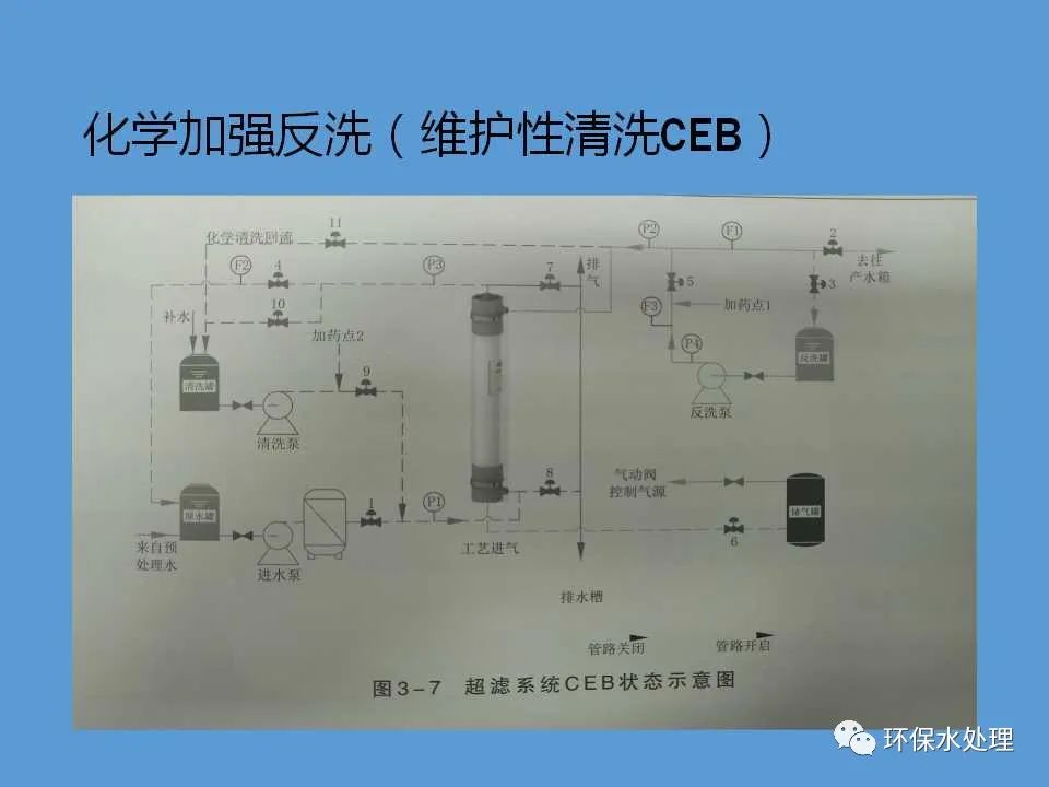 净水器ppt怎么做,中空纤维超滤膜清洗方法