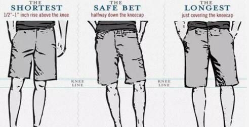 夏天男生穿短裤还是长裤比较好,男生穿短裤应该穿多短