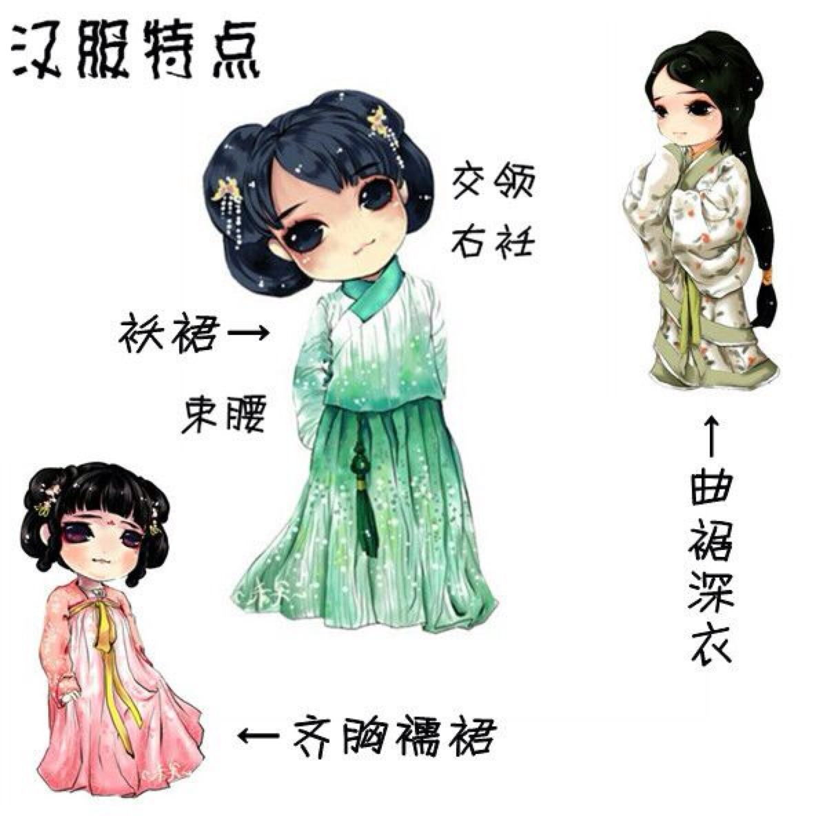 汉朝之名的由来,汉朝的由来