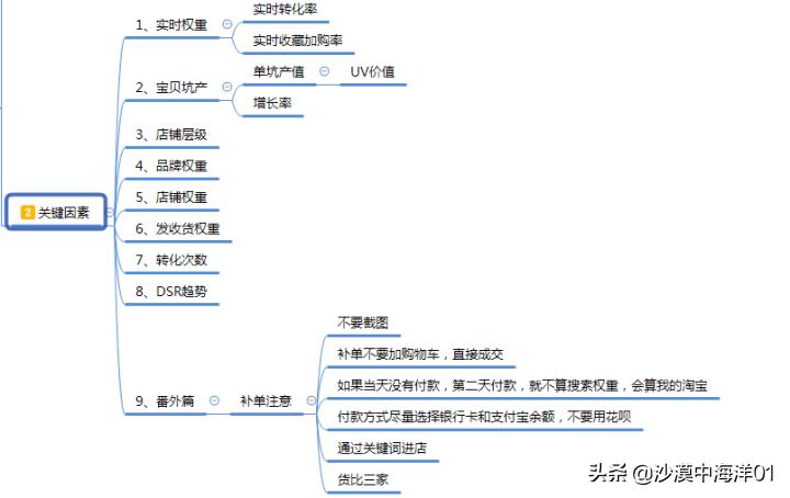 淘宝新品如何打造爆款之攻略,淘宝商品如何快速打造爆款