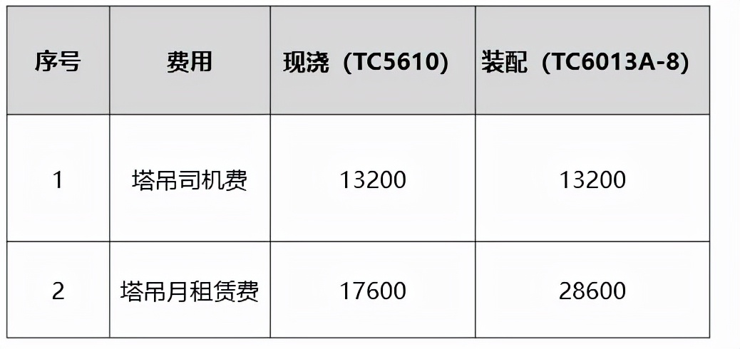 装配式建筑成本管理思路,装配式建筑成本多少钱一平方