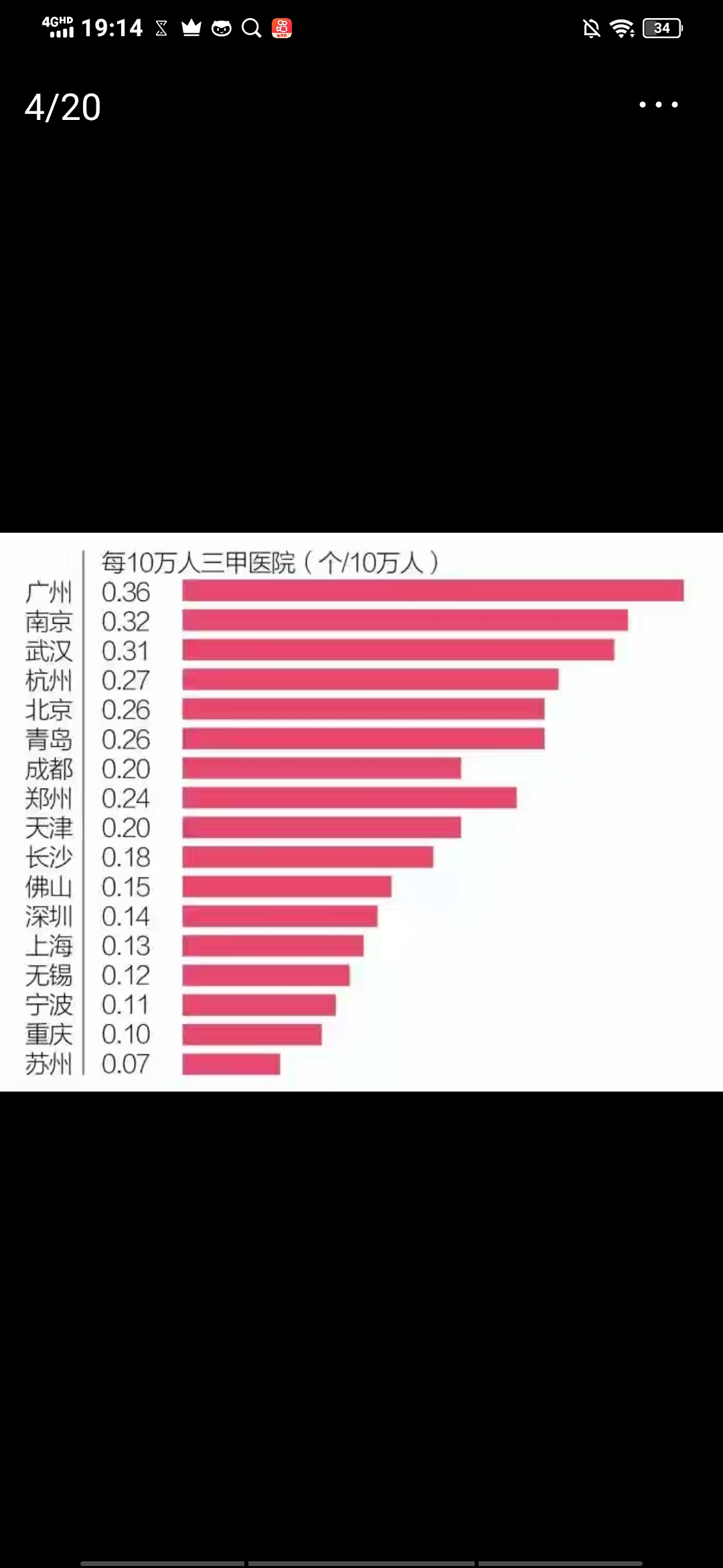 广州医学类学校,广州医学类大专院校有哪些