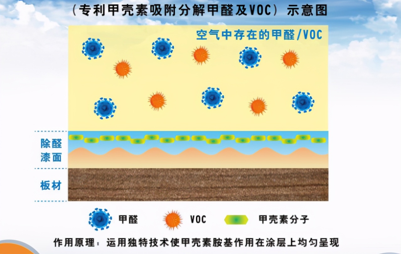 除甲醛最有效方法总结,除甲醛创业优劣势