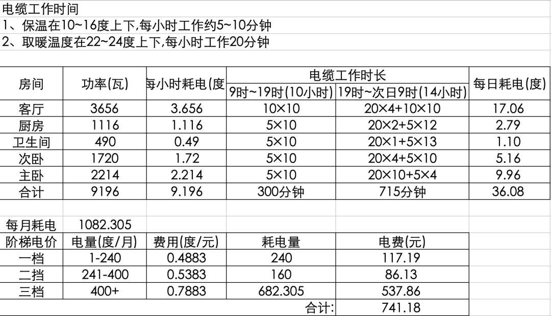 层高不到1.5米,层高不足2.6算太低吗