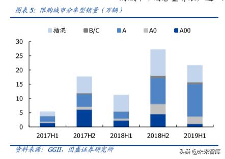 新能源汽车行业发展所面临的问题,新能源汽车行业认知