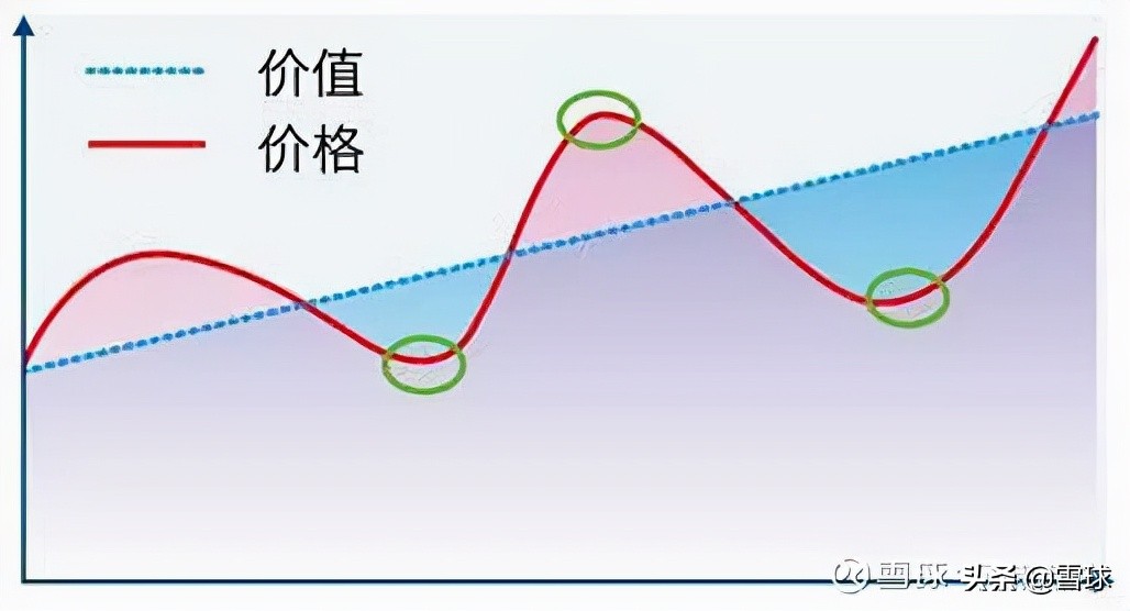 怎么从市盈率和市净率看估值,三分钟了解市盈率与市净率