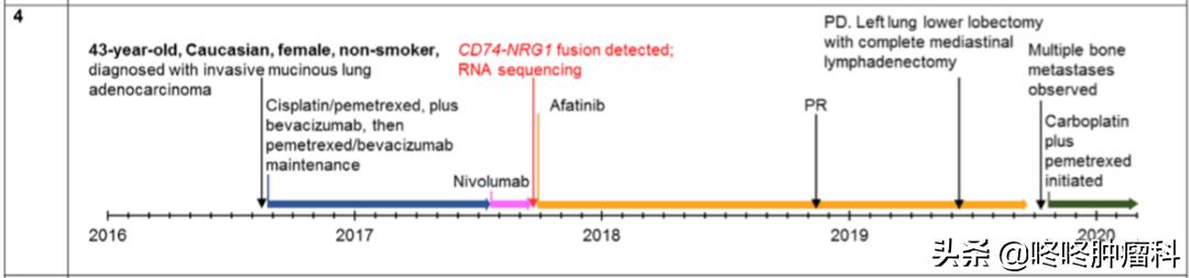 治癌症的靶向药有副作用吗,抗癌靶向药肺癌
