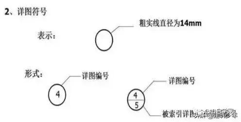 桥梁工程图纸识图,工程设计图纸识图入门教程