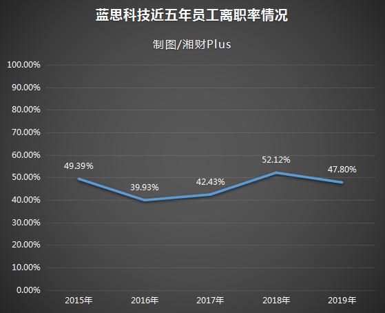 10万人大厂,湖南万人工厂