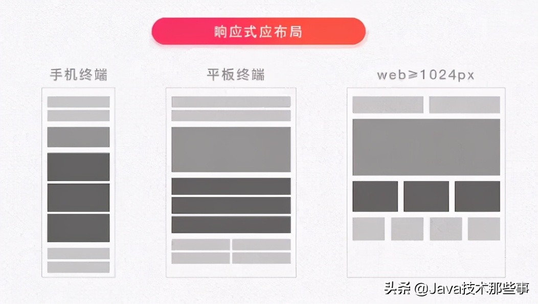 响应式设计的基本原理是什么意思,响应式布局该怎么设计