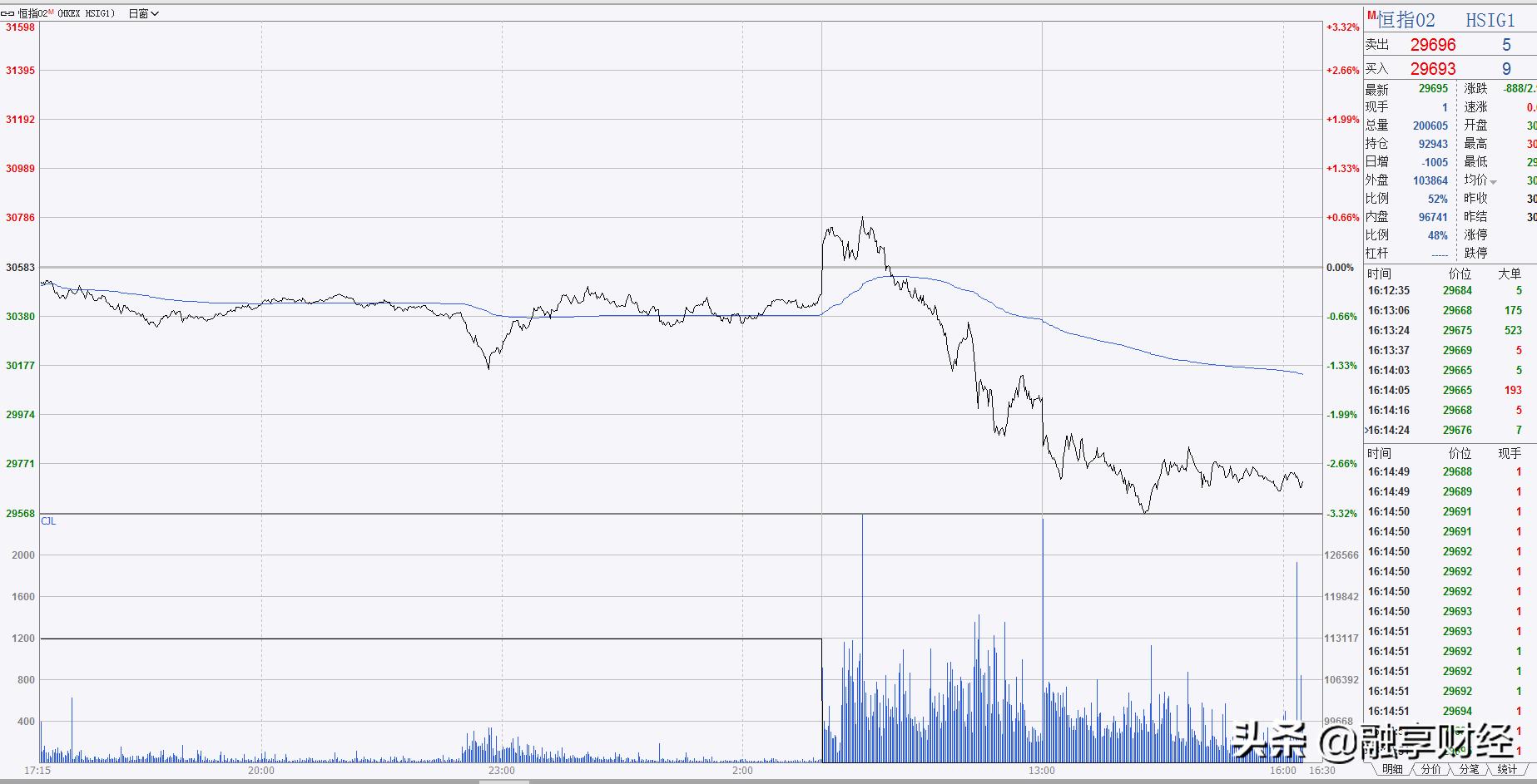 香港提高印花税,香港什么时候降股票印花税